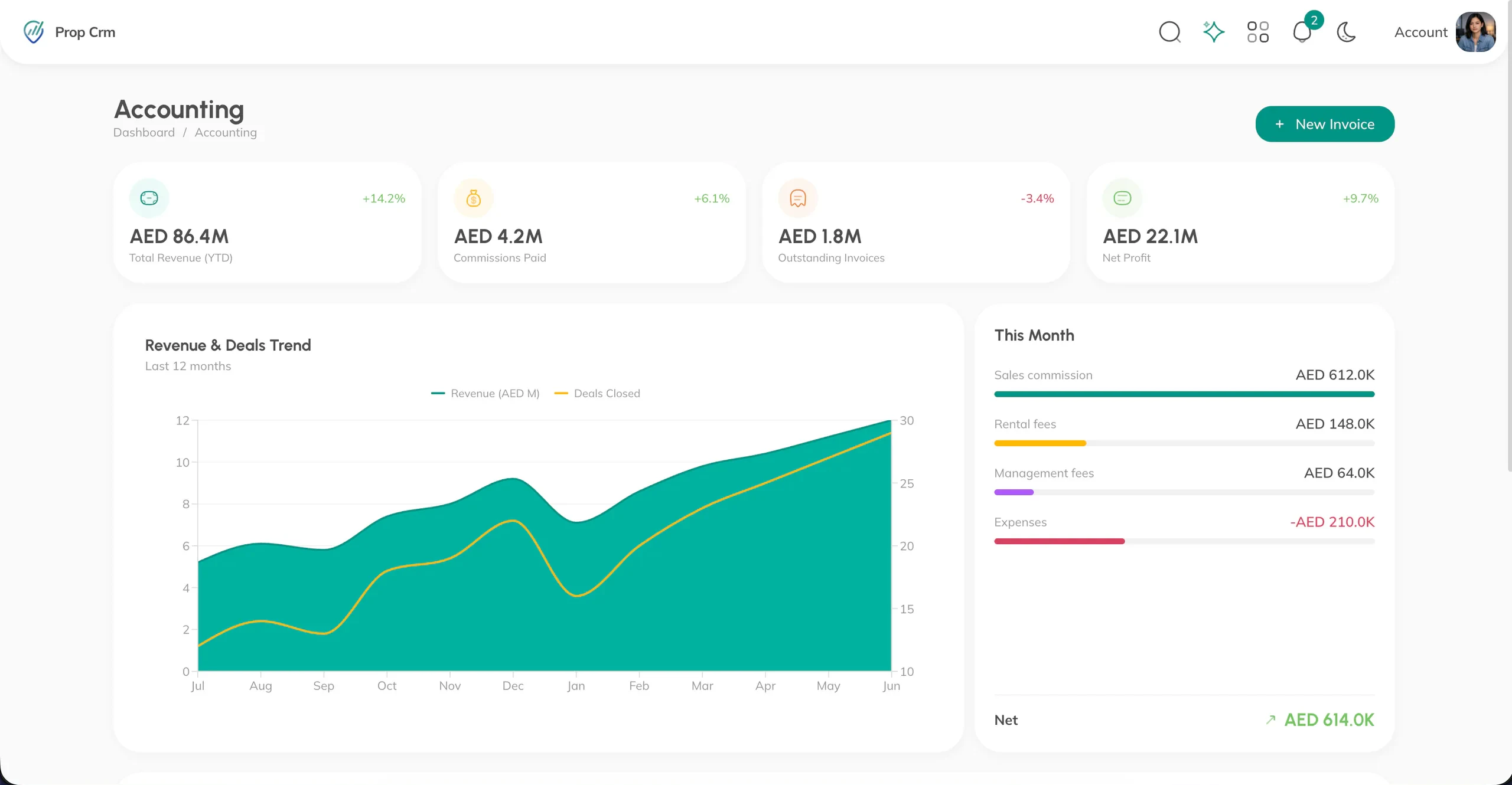 PropCRM Accounting & Invoicing screen