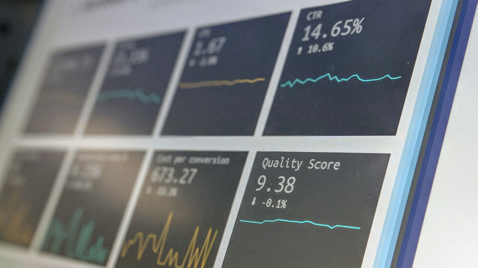 Angled close-up of a screen showing a grid of dark analytics tiles with teal and gold trend lines, including a Quality Score of 9.38, a click-through rate of 14.65% and a cost-per-conversion figure